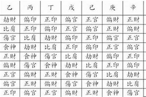 如何看自己八字